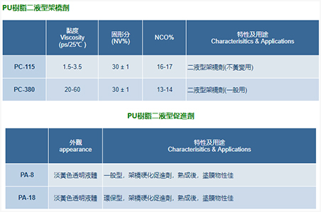 PU树脂用架桥剂、促进剂