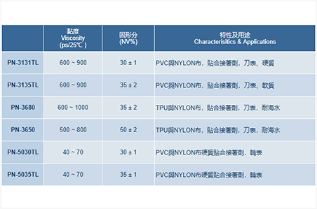 二液型接着用PU树脂