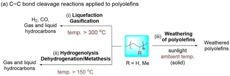 中國青年學者一作！最新JACS: 羧基協助下晶態聚乙烯的固態形式光降解