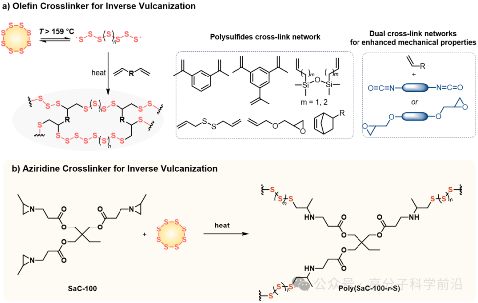 廣東工業大學/KAUST《Angew》：氮丙啶+硫單質=耐低溫可逆粘合劑